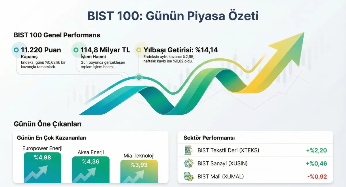 Borsa Gününde Gözden Kaçan 3 Şaşırtıcı Detay